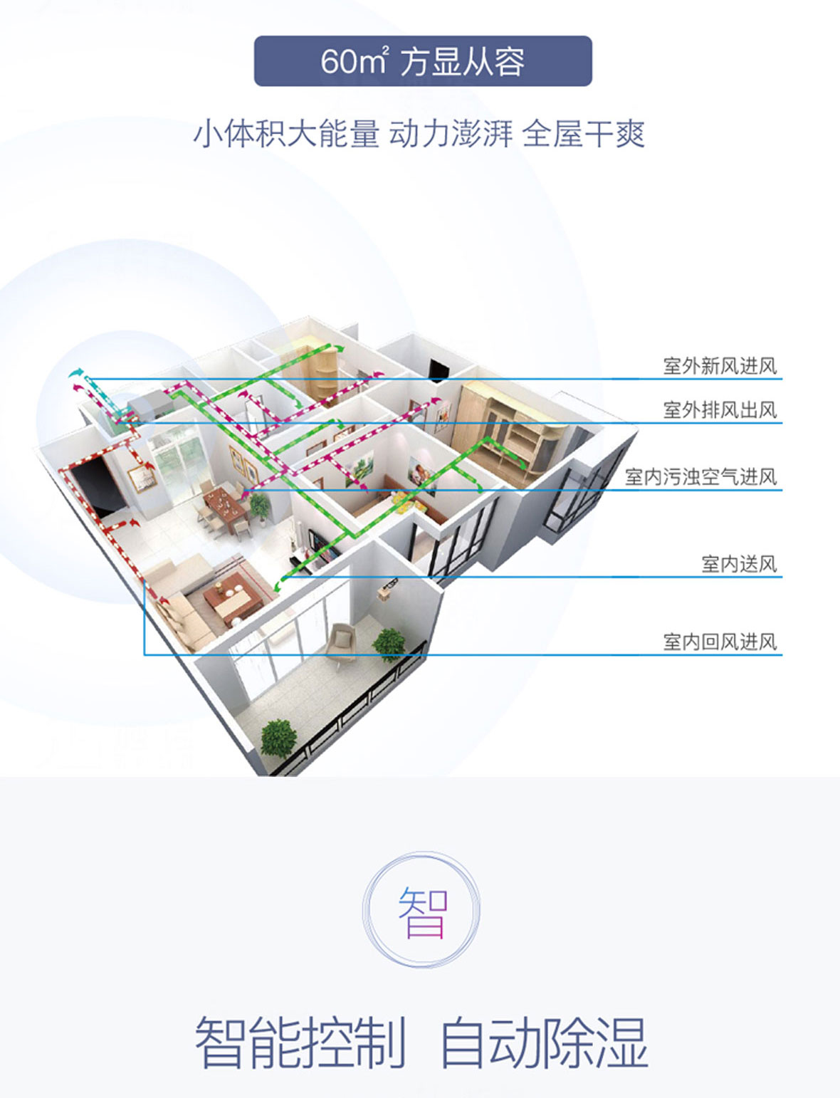 防霉全熱交換新風(fēng)除濕機(jī)詳情_03.jpg