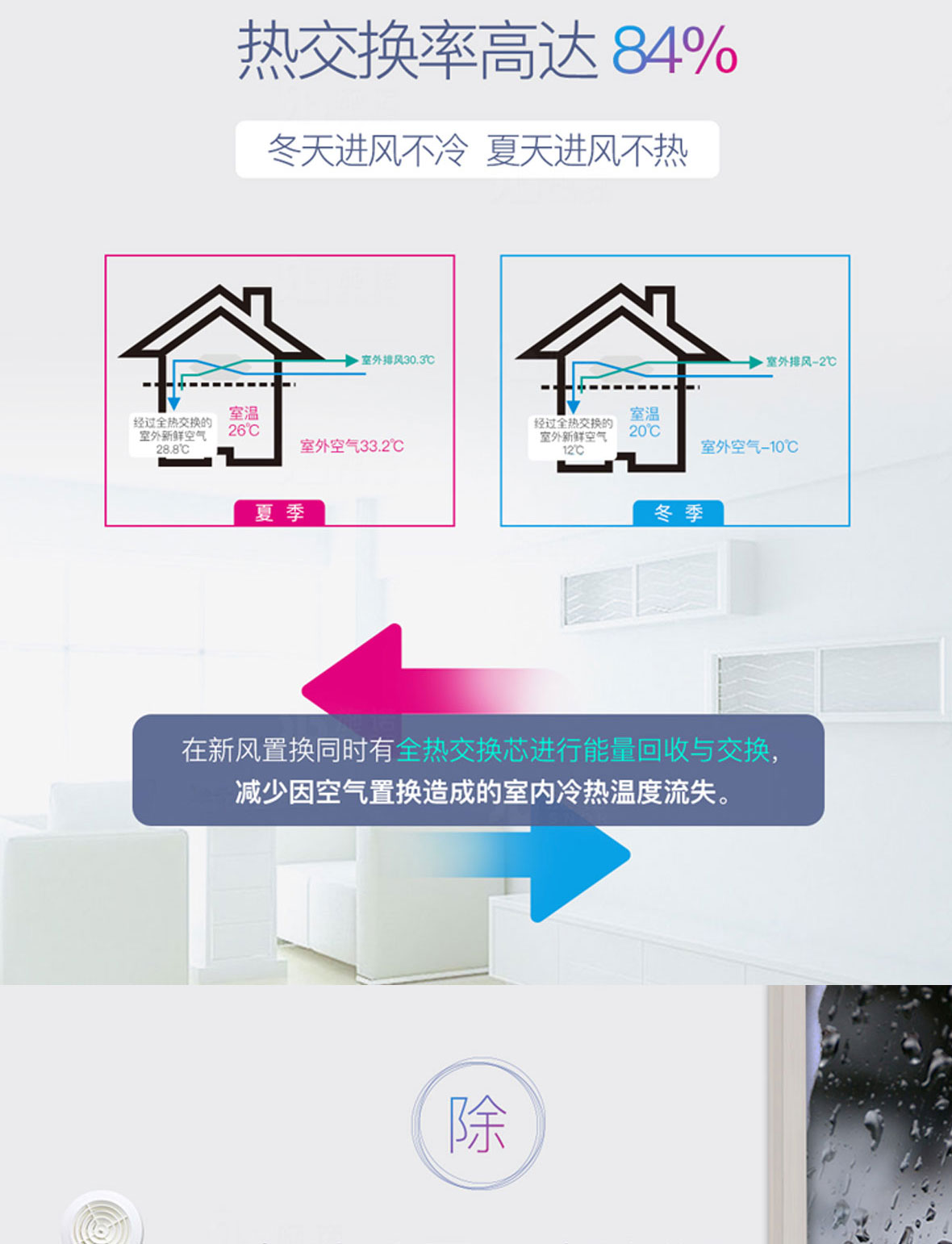 防霉全熱交換新風(fēng)除濕機(jī)詳情_07.jpg