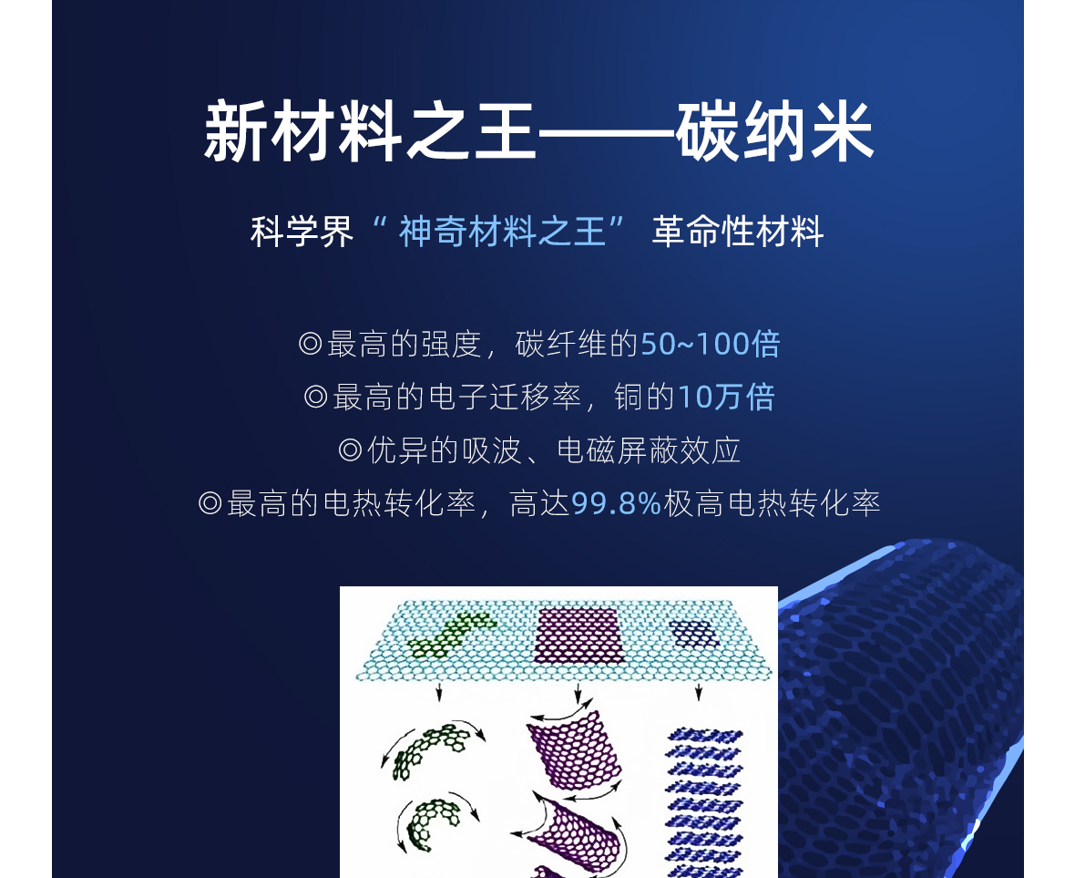 施諾納米碳熱膜-詳情頁(yè)1180寬_05.jpg