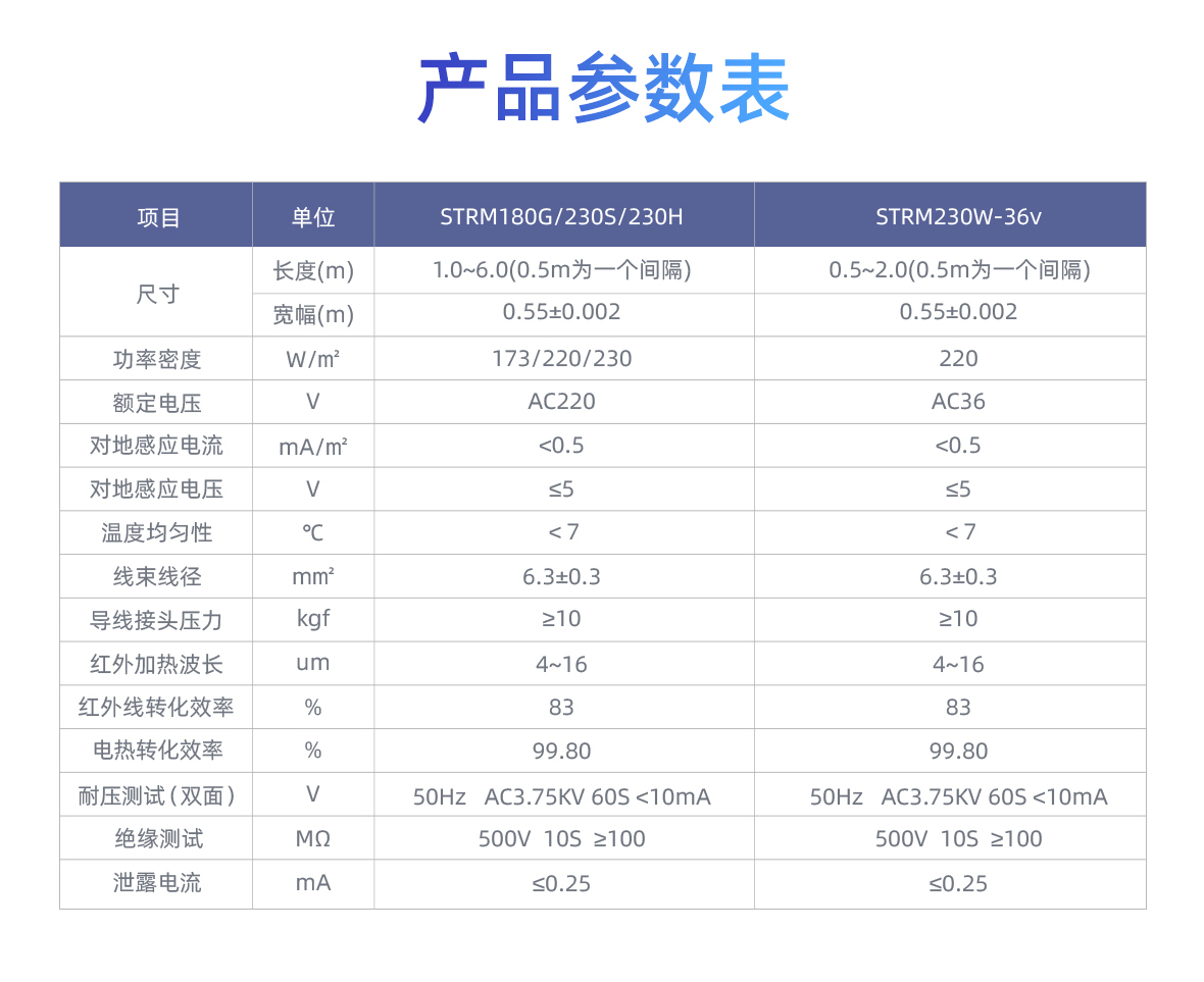 施諾納米碳熱膜-詳情頁(yè)1180寬_18.jpg