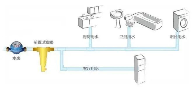 全屋凈水和凈水器的區(qū)別