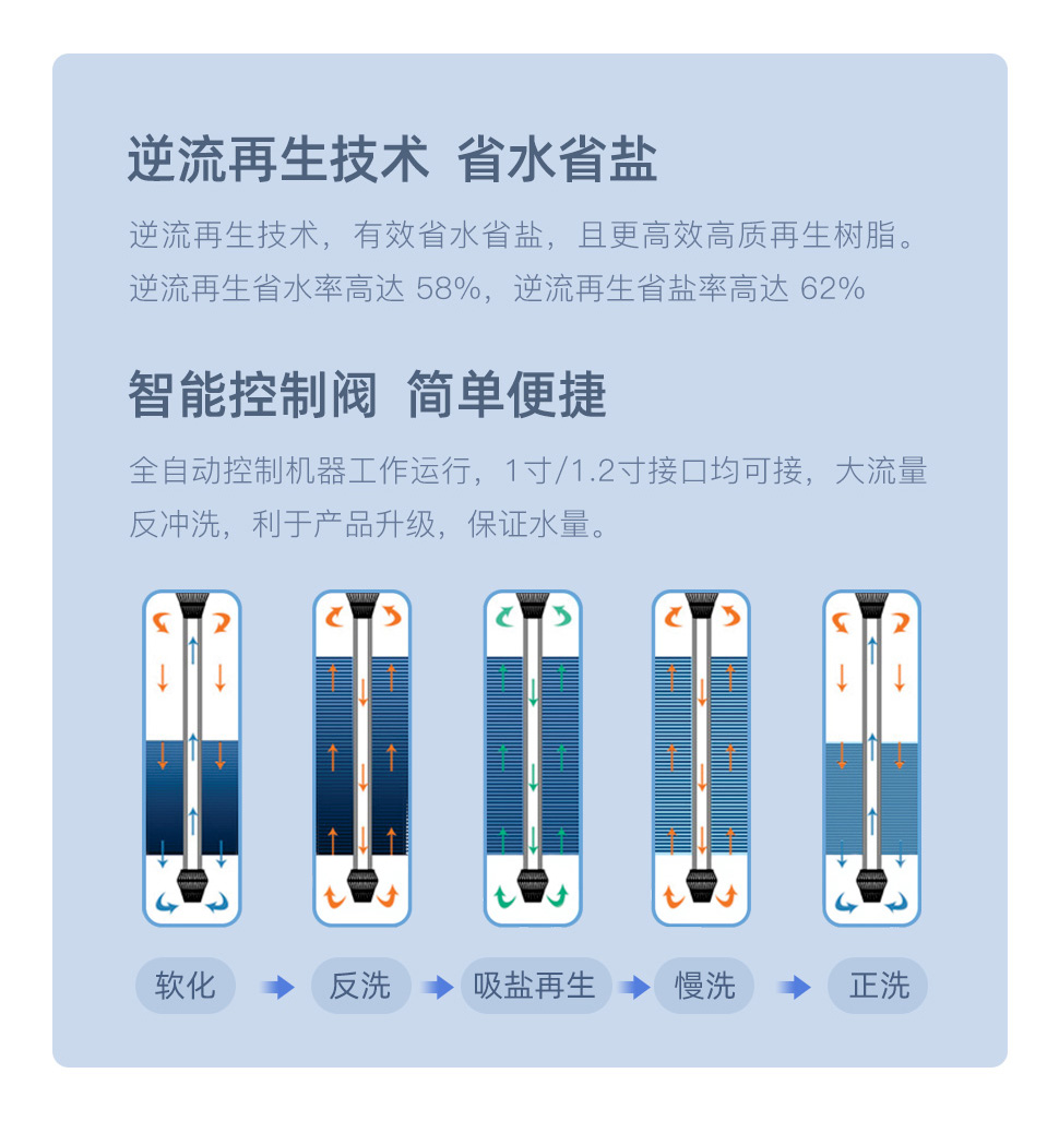 施諾中央軟水機(jī)-詳情頁_07.jpg